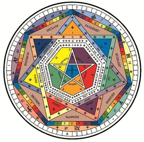 The Lesser Known Function of Enochian Magical Codexes: Healing and Protection